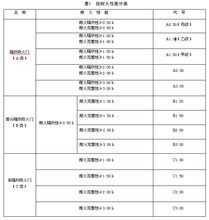 新国标对防火门耐火性的要求